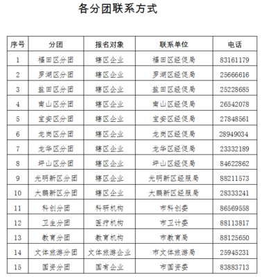 深圳企业借力进博会东风，组团参展登记代理服务全面启动