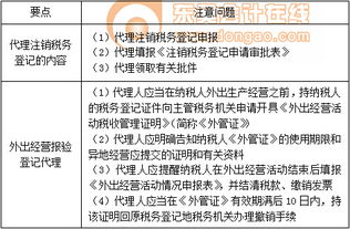 企业税务登记代理与商标代理应注意的关键问题
